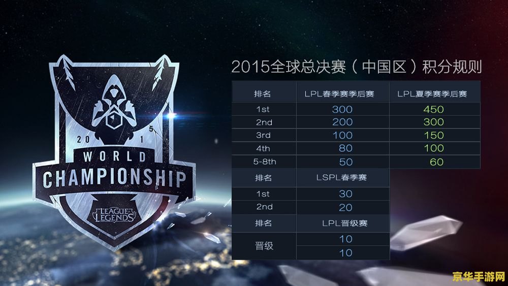 lol季后赛直播 英雄联盟季后赛：电竞的巅峰之战