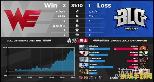 lol季后赛直播 英雄联盟季后赛：电竞的巅峰之战