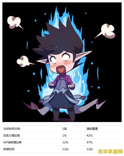 原神魔女本用什么元素打：深度解析与攻略