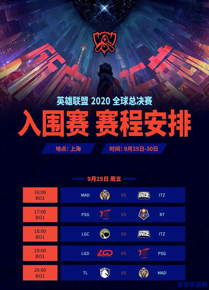 英雄联盟S10队伍分析