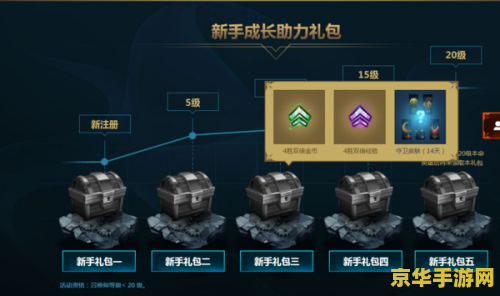 英雄联盟新手豪华英雄包