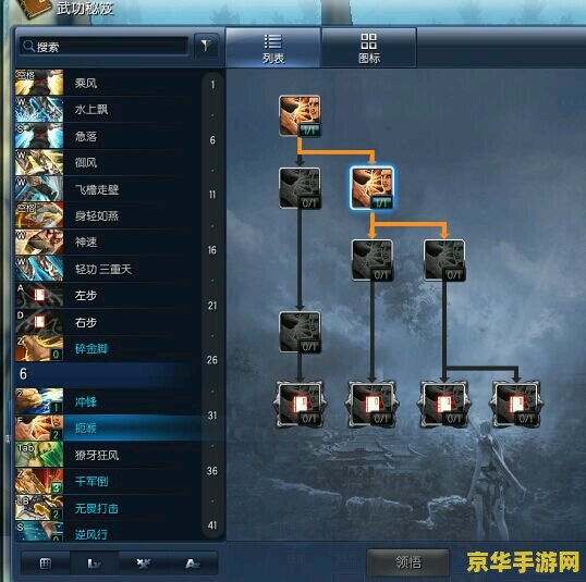 剑灵力士天赋