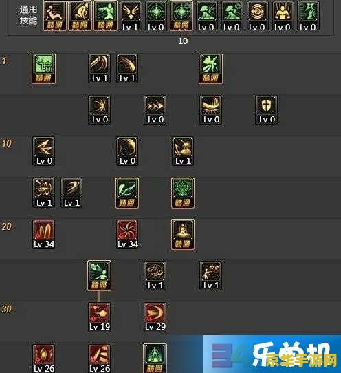 DNF鬼剑士加点攻略