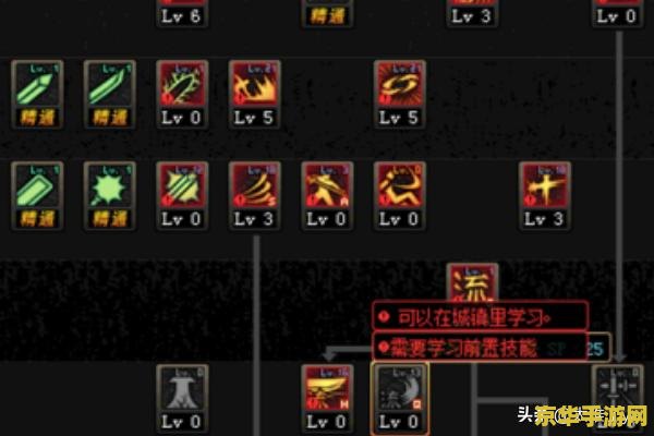 DNF鬼剑士加点攻略