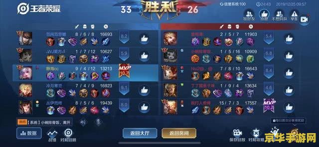 王者荣耀信运值一天补不多少 王者荣耀信誉分的重要性及恢复方法