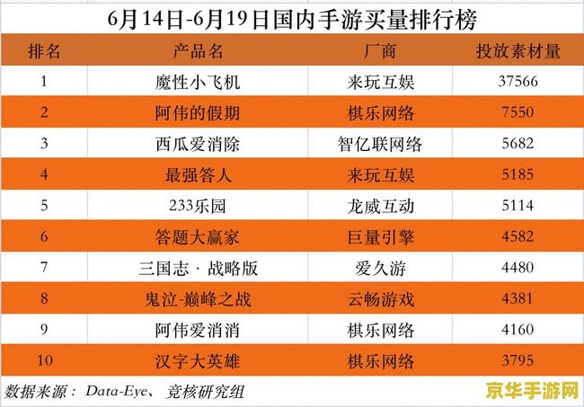 2023 年 10 月中国手游发行商全球收入排行榜出炉，腾讯《王者荣耀》环比增长 12%