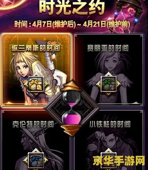 DNF活动大全