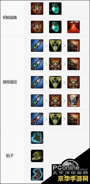 英雄联盟蝎子最强出装顺序