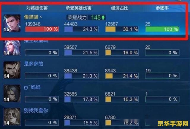 王者荣耀用什么昵称比较奇葩 王者荣耀用这些昵称，让你在游戏中独树一帜！