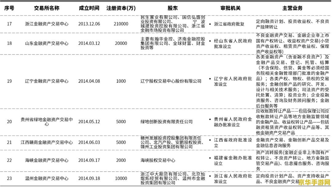 原神居民委托怎么交任务 原神居民委托任务攻略