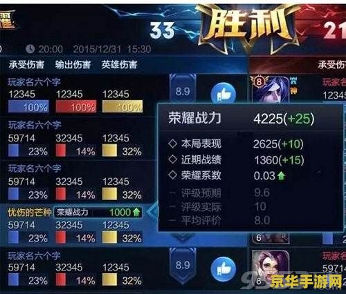 王者荣耀今日上限多少？