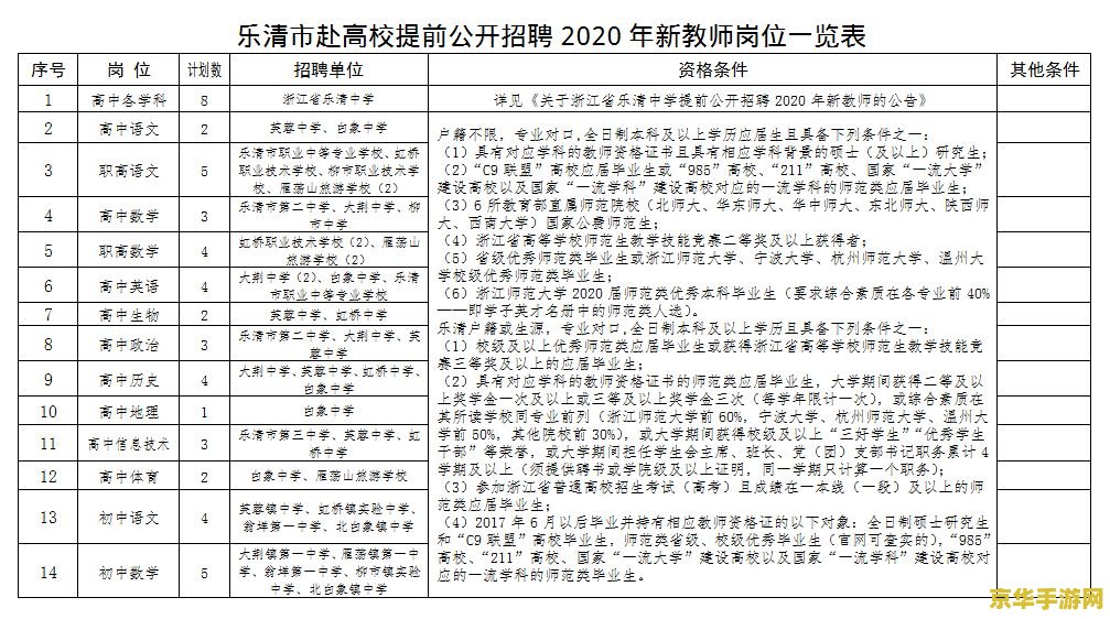 建议：原神角色伤害最大化：攻略与技巧解析