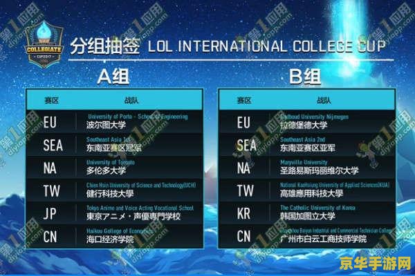 英雄联盟冠军杯赛赛程