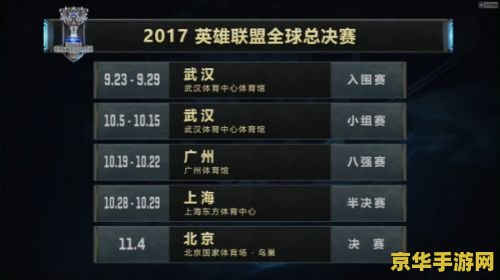 英雄联盟冠军杯赛赛程