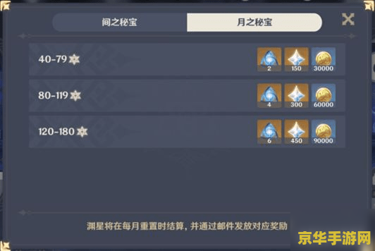 手机版原神兑换码：获取无限资源