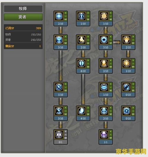 龙之谷贤者加点