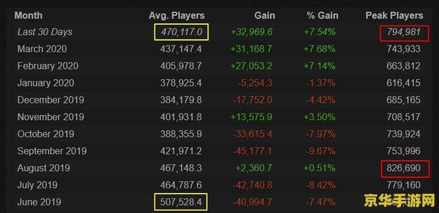 这不是dota 游戏中的策略：深度分析相关词汇