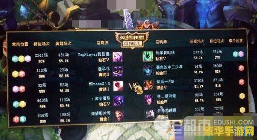 英雄联盟排位等级