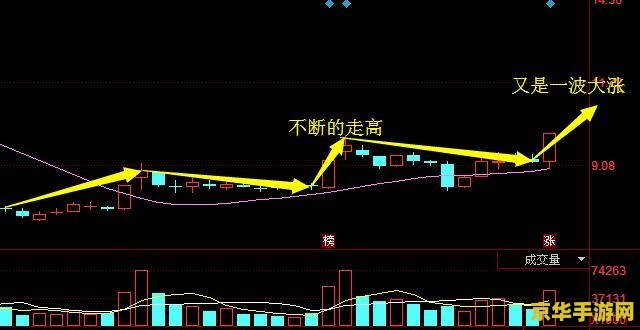炮车第几波- 波次分析