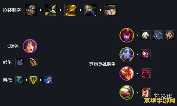 云顶之弈怒翼龙阵容：游戏策略与阵容分析