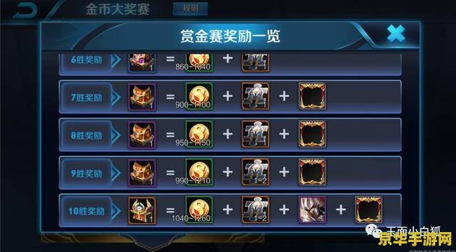 英雄联盟泰隆是哪个地区的 英雄联盟泰隆：来自何方的刀锋之影
