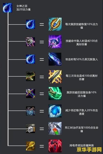 英雄联盟怎么抽奖抽皮肤 英雄联盟抽奖攻略：如何抽到心仪的皮肤