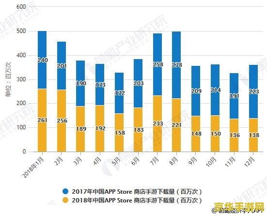 英雄联盟手游会不会下架：游戏产业趋势与手游市场分析