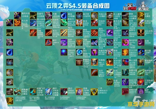 云顶之弈装备合成图：策略与技巧的完美结合