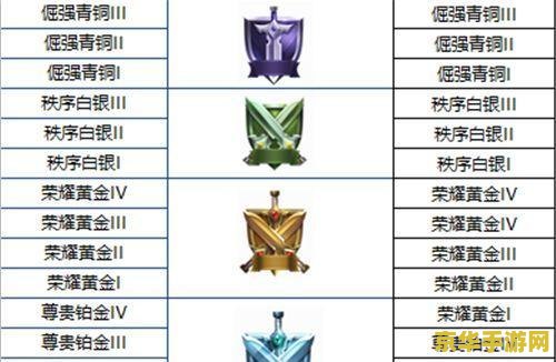 lol英雄联盟cdkey 建议：英雄联盟CDKEY：解锁你的游戏之路