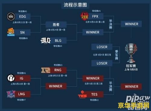 LPL转会期2021截止日期