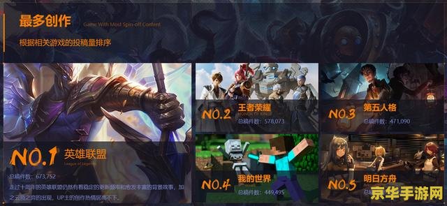 英雄联盟英雄热度排行