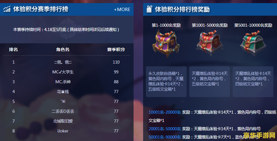 王者荣耀2880点券是多少钱