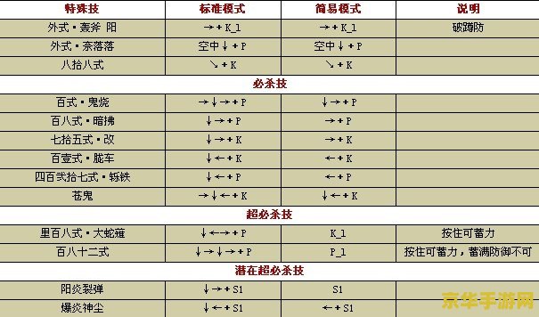 王者荣耀云中君后出什么 王者荣耀云中君后出什么