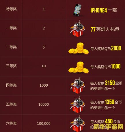 英雄联盟19年抽奖活动：丰厚奖励等你来拿！