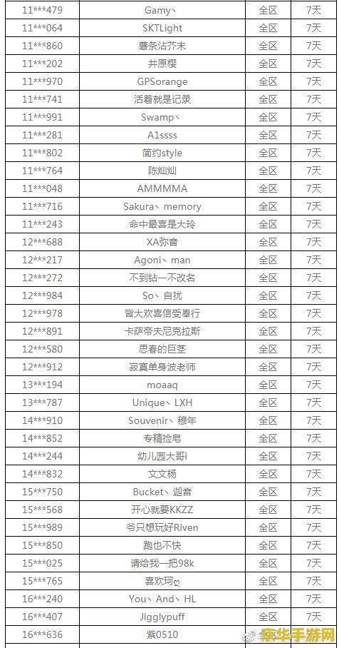 英雄联盟代练怎么收费 英雄联盟代练收费标准