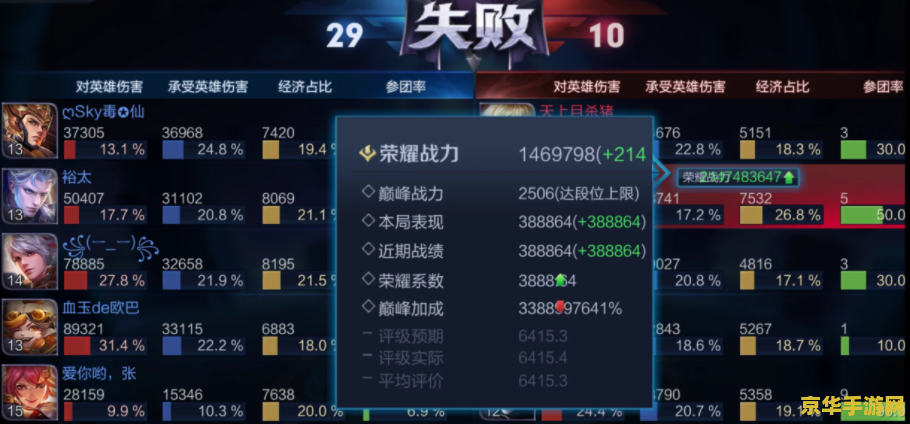 王者荣耀战力多少可以上国服 王者荣耀：探究战力多少才能上国服