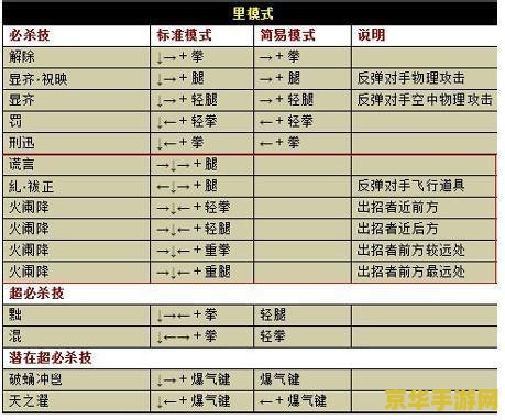 拳皇1.8出招表