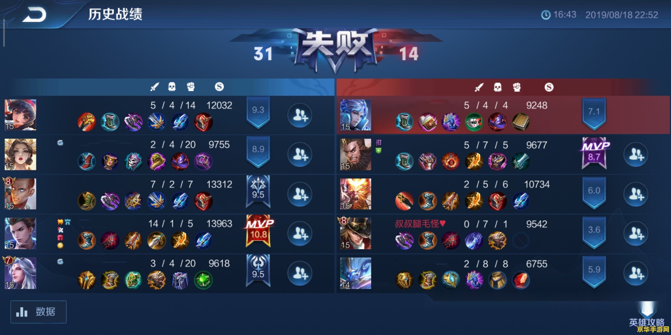 王者荣耀vip4级多少 王者荣耀VIP4级需要多少贵族积分？