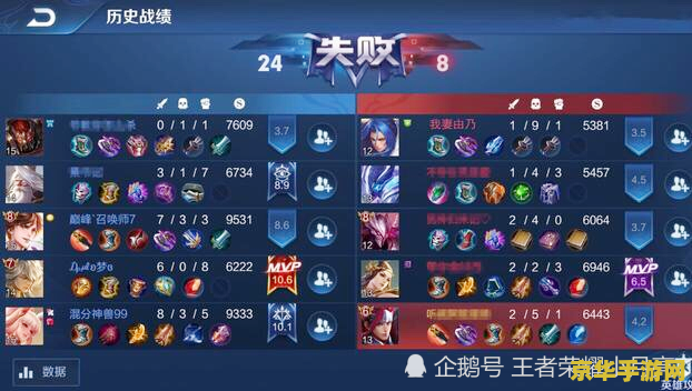 王者荣耀称号一次加多少分