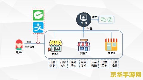 英雄联盟训练模式失败：原因分析与解决方案