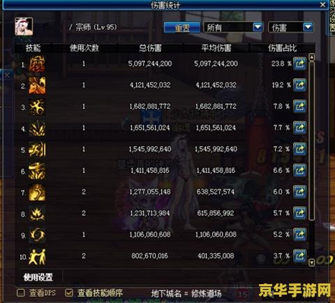 勇士的信仰怪物技能