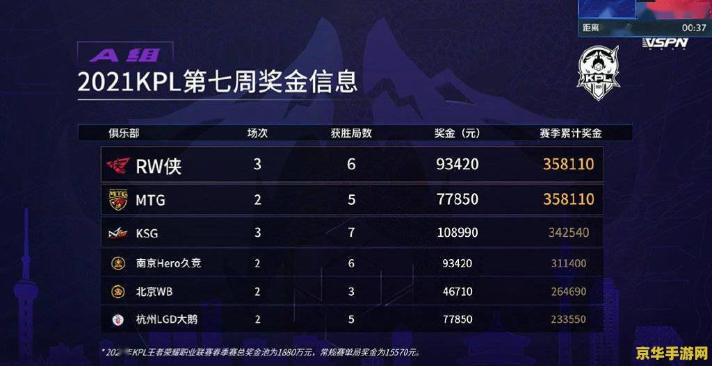 王者荣耀城市赛冠军奖金多少钱