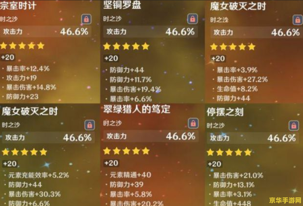 原神胡桃圣遗物词条优先级
