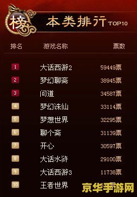 大话2点卡查询：游戏内购充值与玩家交易的全方位解析