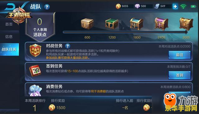 王者荣耀榜一战队多少钱
