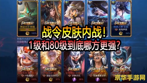 王者荣耀战令多少钱能到80 王者荣耀战令：多少钱能到80级？