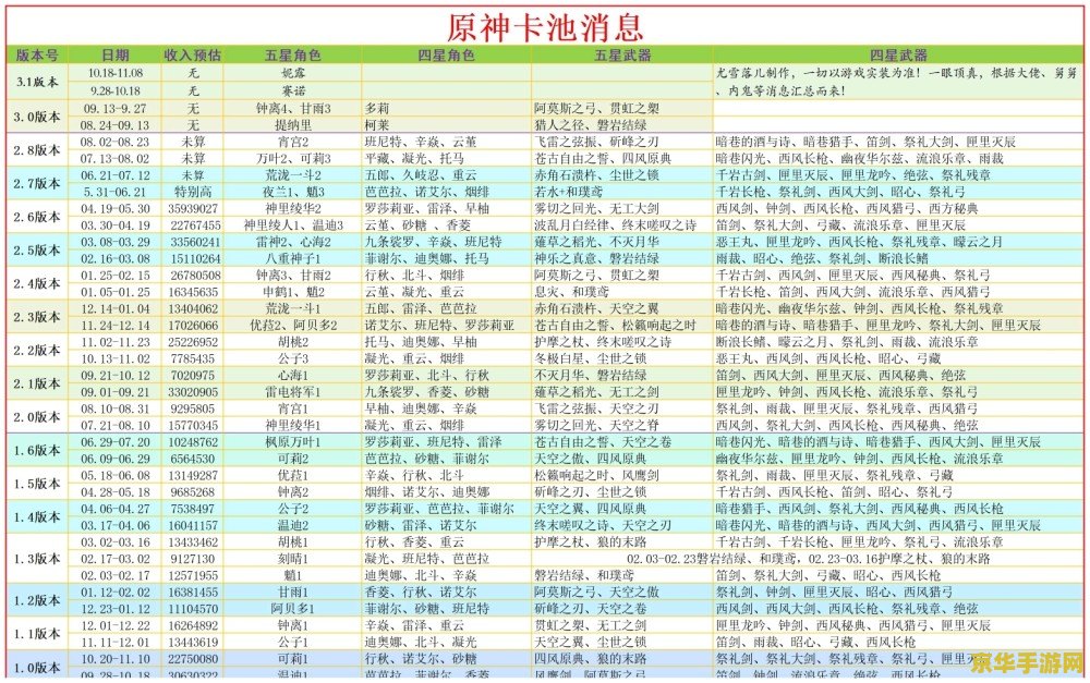 原神3.1版本时间