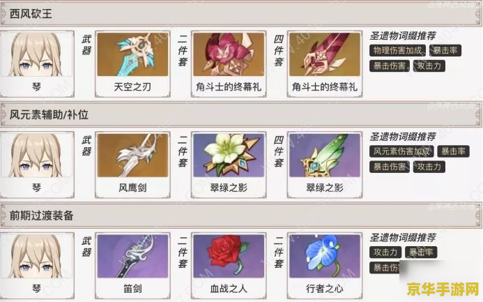 原神香菱副c圣遗物及武器搭配