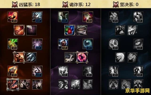lol剑姬天赋 英雄联盟剑姬天赋深度解析