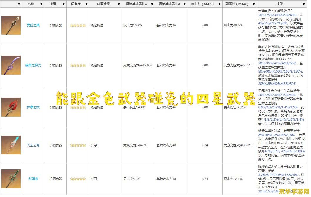 王者荣耀金买什么英雄 王者荣耀金币购买英雄攻略